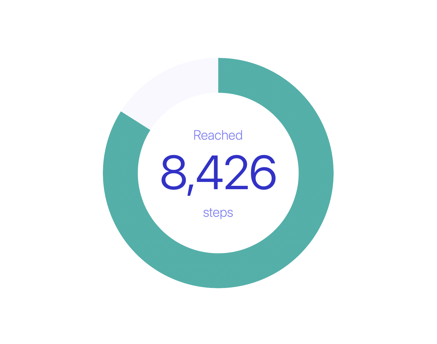 A step counter graphic — "reached 8426 steps" in text in the center, surrounded by a circular progress bar, filled 84%.